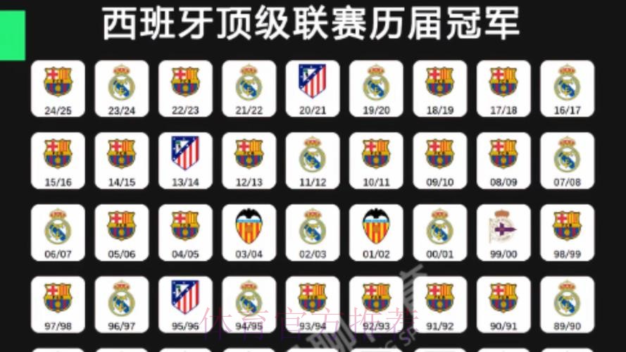 西甲5队2胜3负-皇萨均2-1赢球 其余3队不敌英超队